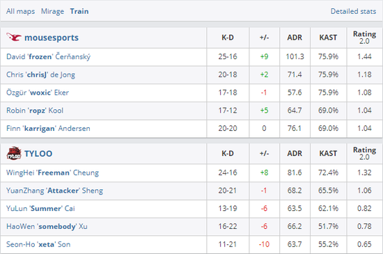 逃离鸭科夫销量突破百万引发游戏行业热潮