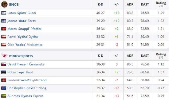 无畏契约冠军赛即将开启 新冠军旗帜静候诞生